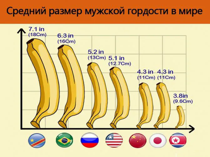 «Фаллическая» история: каким был культ мужского достоинства и что осталось сегодня