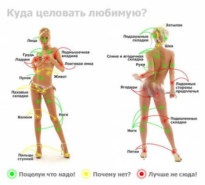 Как возбудить девушку: тонкости, о которых молчат