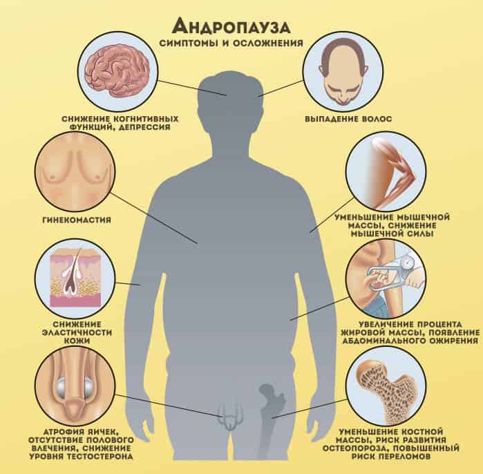 Андропауза. Естественные способы решения мужских гормональных проблем